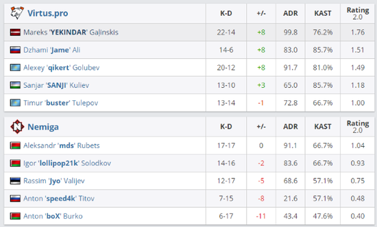 BLG战队在S15季后赛告别 未来攀登无止境