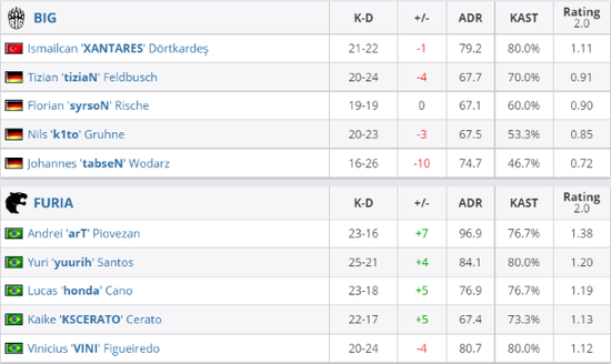 赵信重做效果揭秘 新德邦总管25.17版本上线